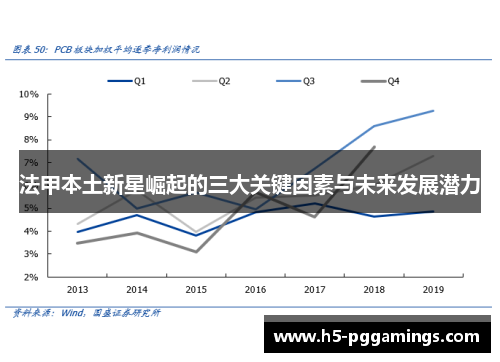 法甲本土新星崛起的三大关键因素与未来发展潜力